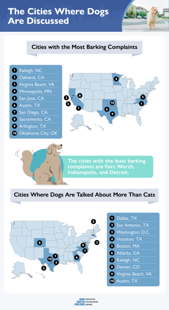 map of cities that discuss dogs the most