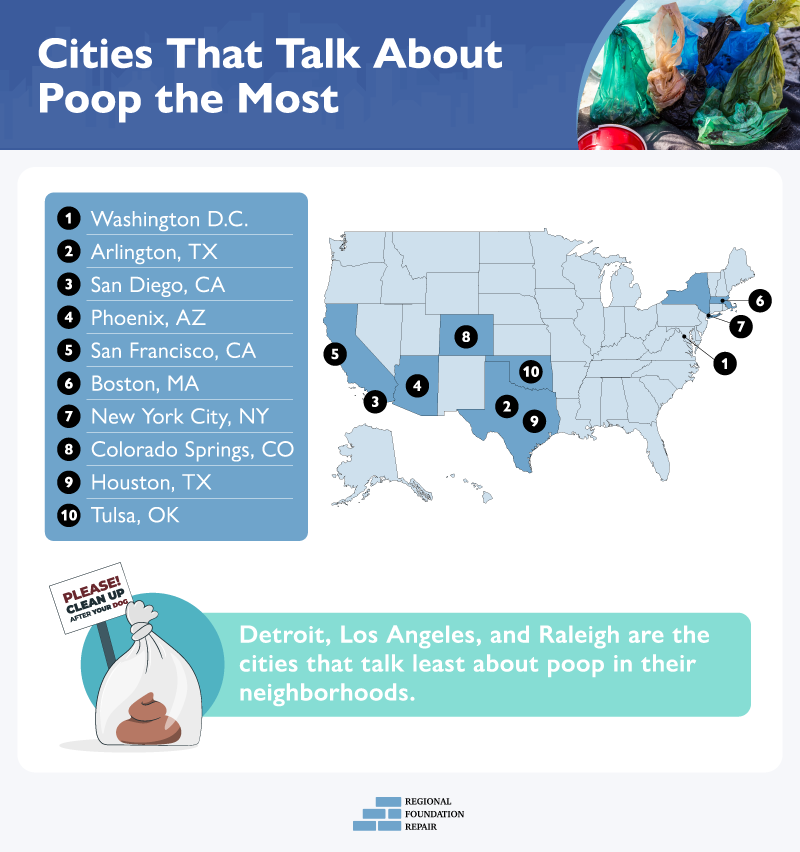 map of cities that talk most about poop