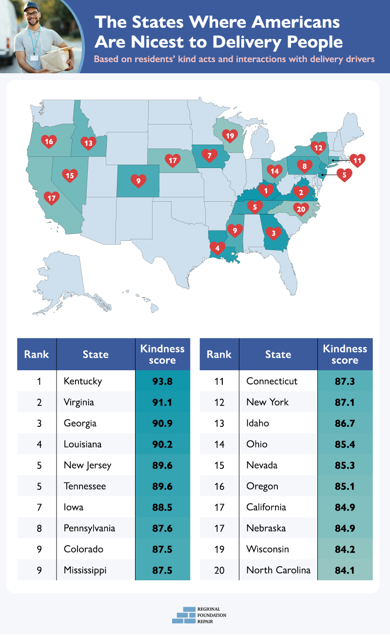 U.S. map showing the states where Americans are nicest to delivery people